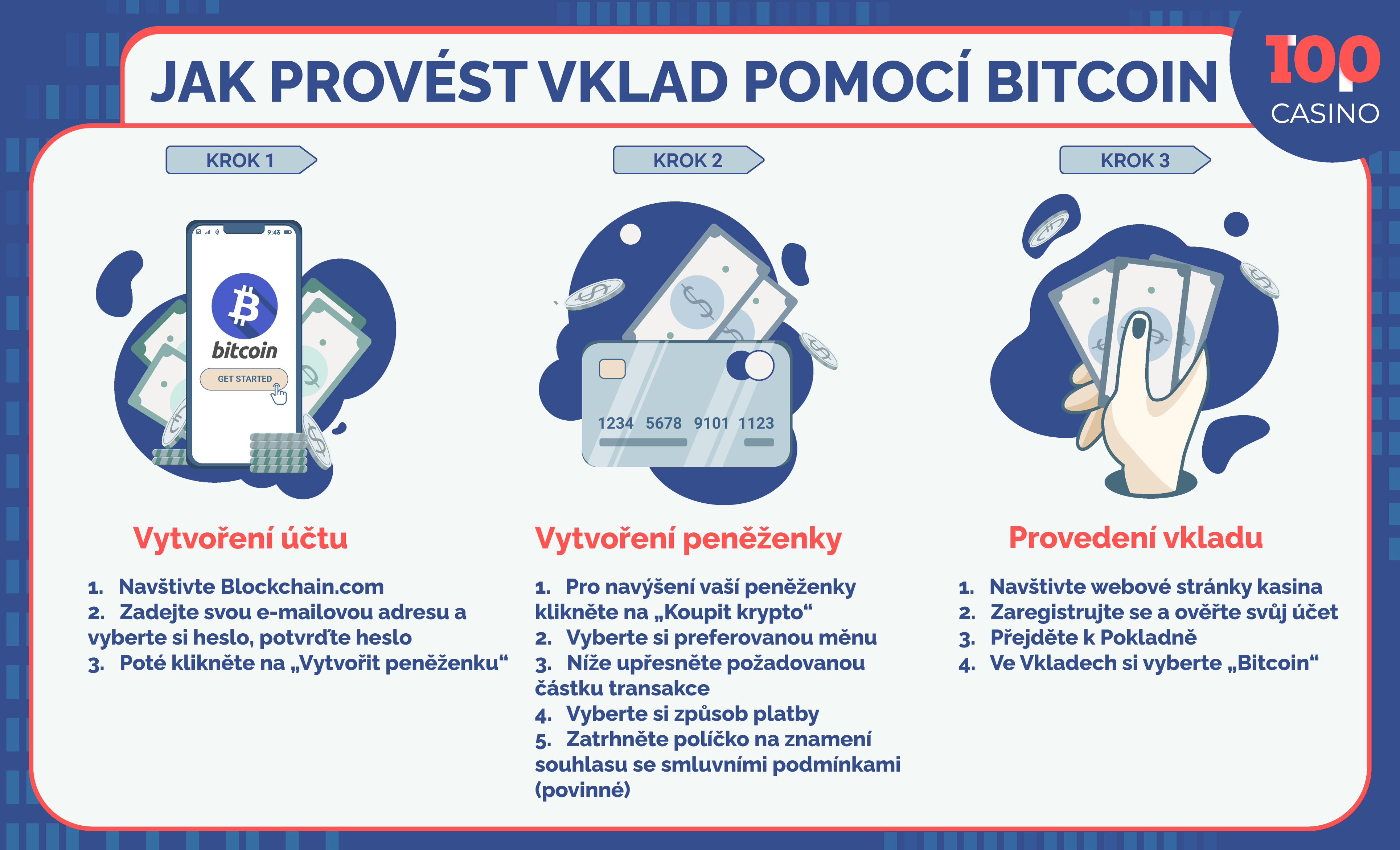 Bitcoin v kasinu infografika