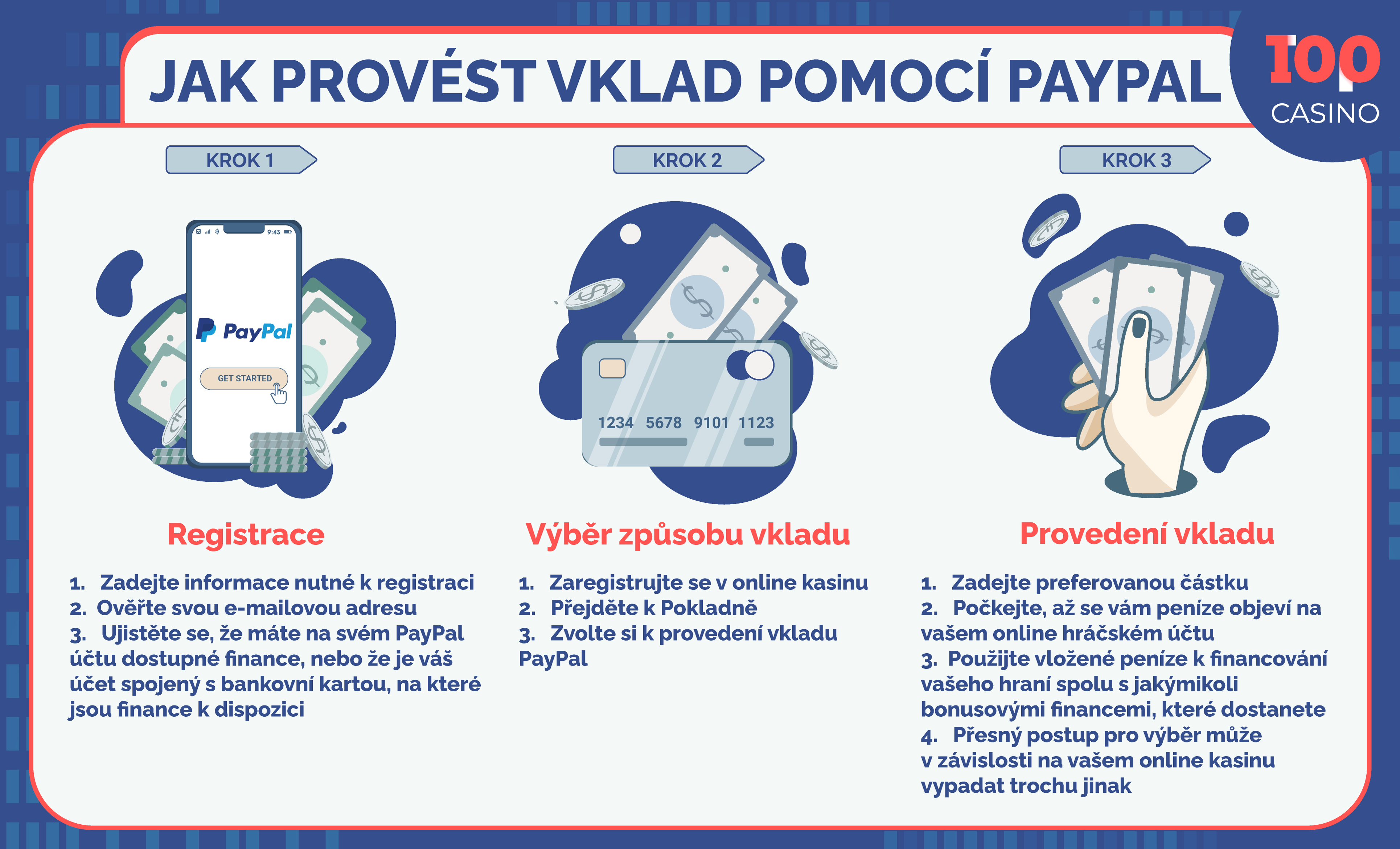 PayPal v kasinu infografika