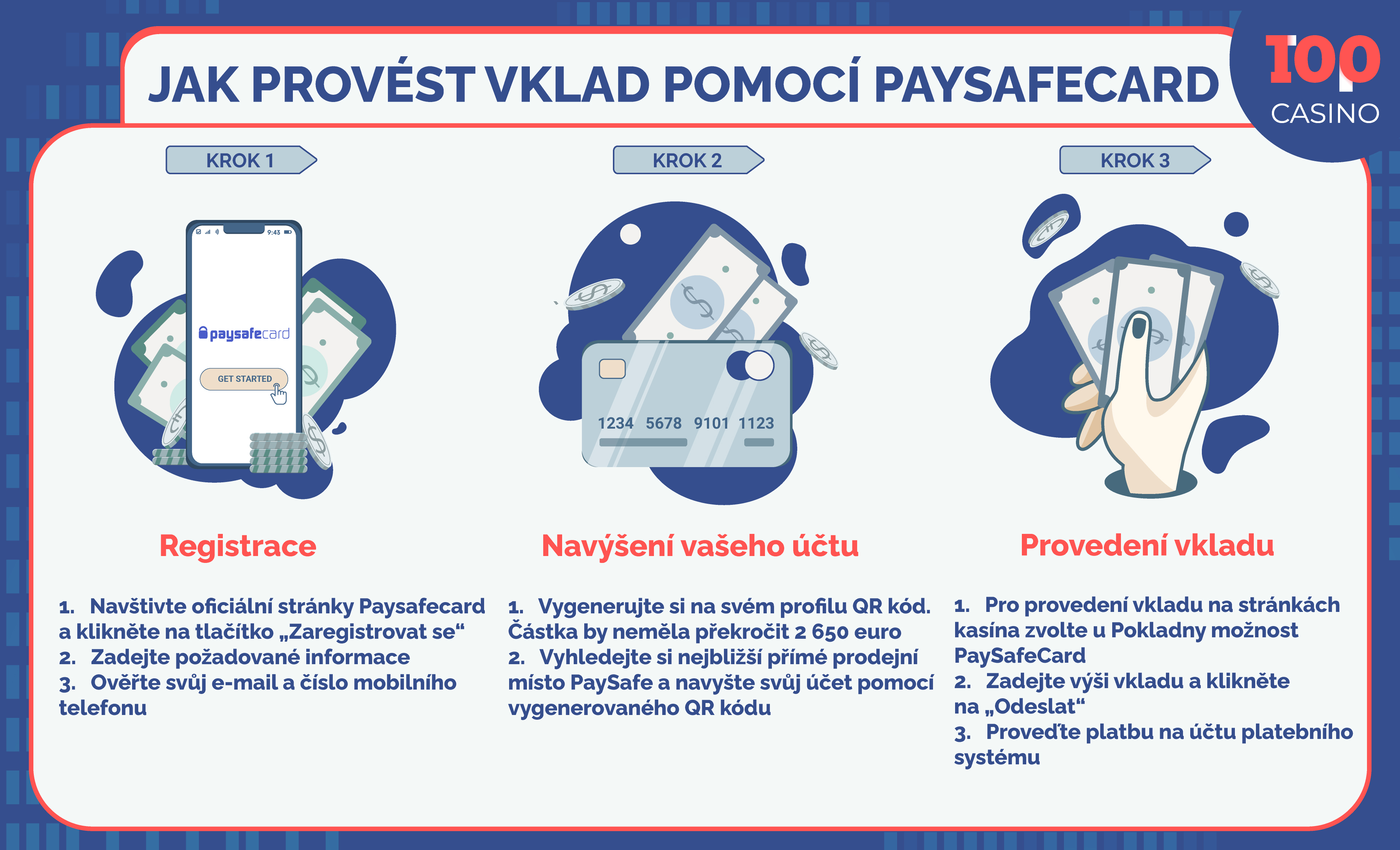 PaySafeCard v kasinu infografika